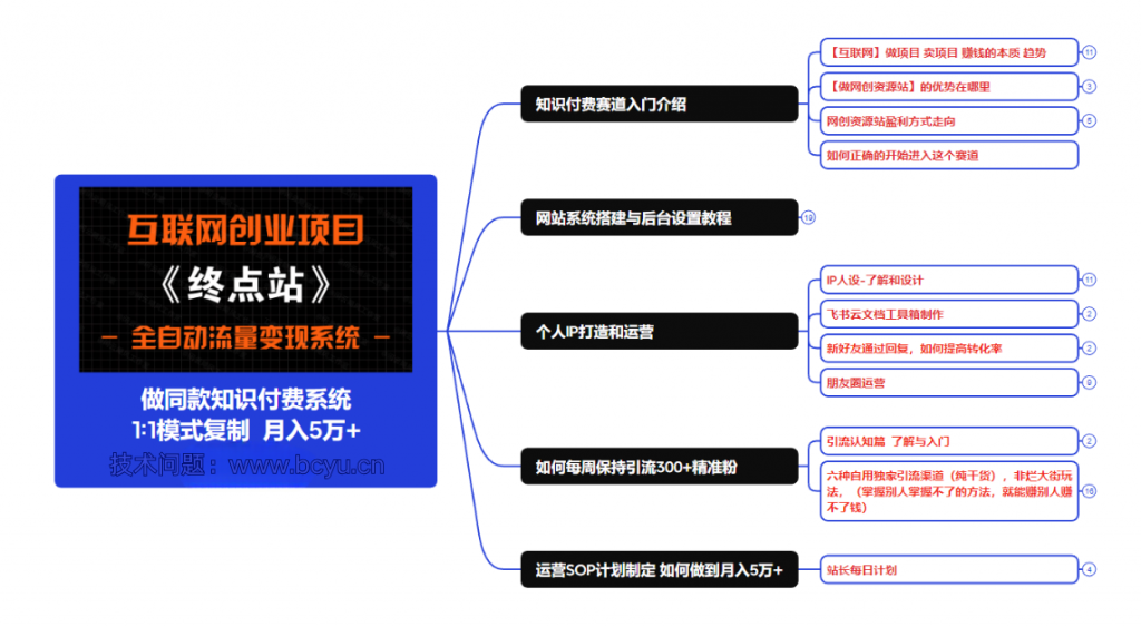 图片[14]-加盟网站-爱分享